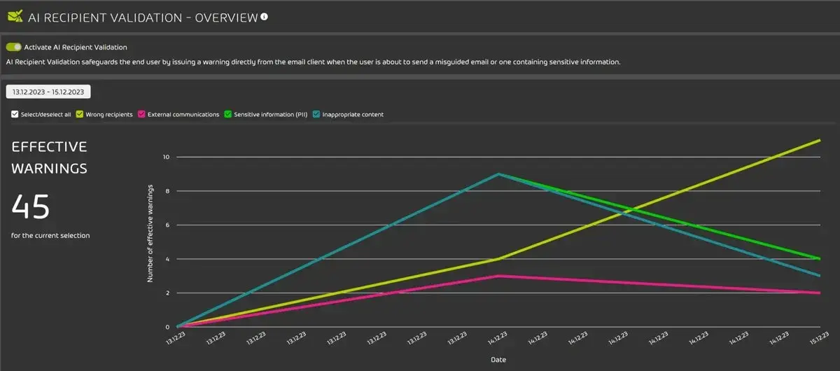 Hornetsecurity AI Recipient Validation – KI-gestützter Schutz vor Fehlzustellungen Übersicht für Hornetsecurity AI Recipient Validation zur automatischen Empfängerprüfung und Vermeidung von Fehlzustellungen durch künstliche Intelligenz