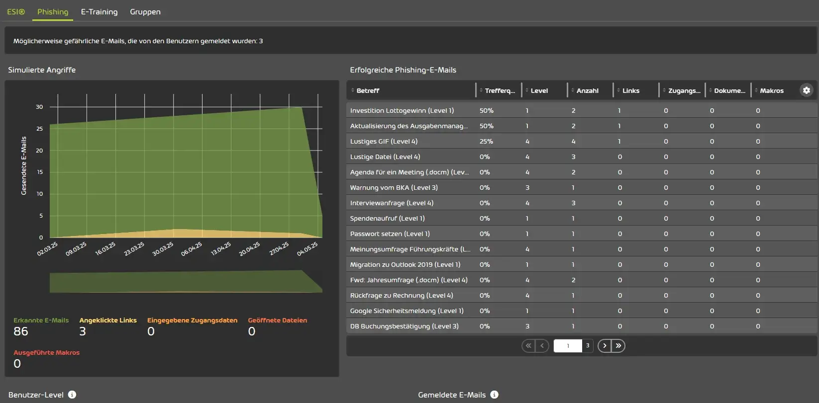 Hornetsecurity Phishing-Schutz – Abwehr gezielter E-Mail-Angriffe Benutzeroberfläche von Hornetsecurity zum Schutz vor Phishing-E-Mails und zur Erkennung betrügerischer Nachrichten in Echtzeit