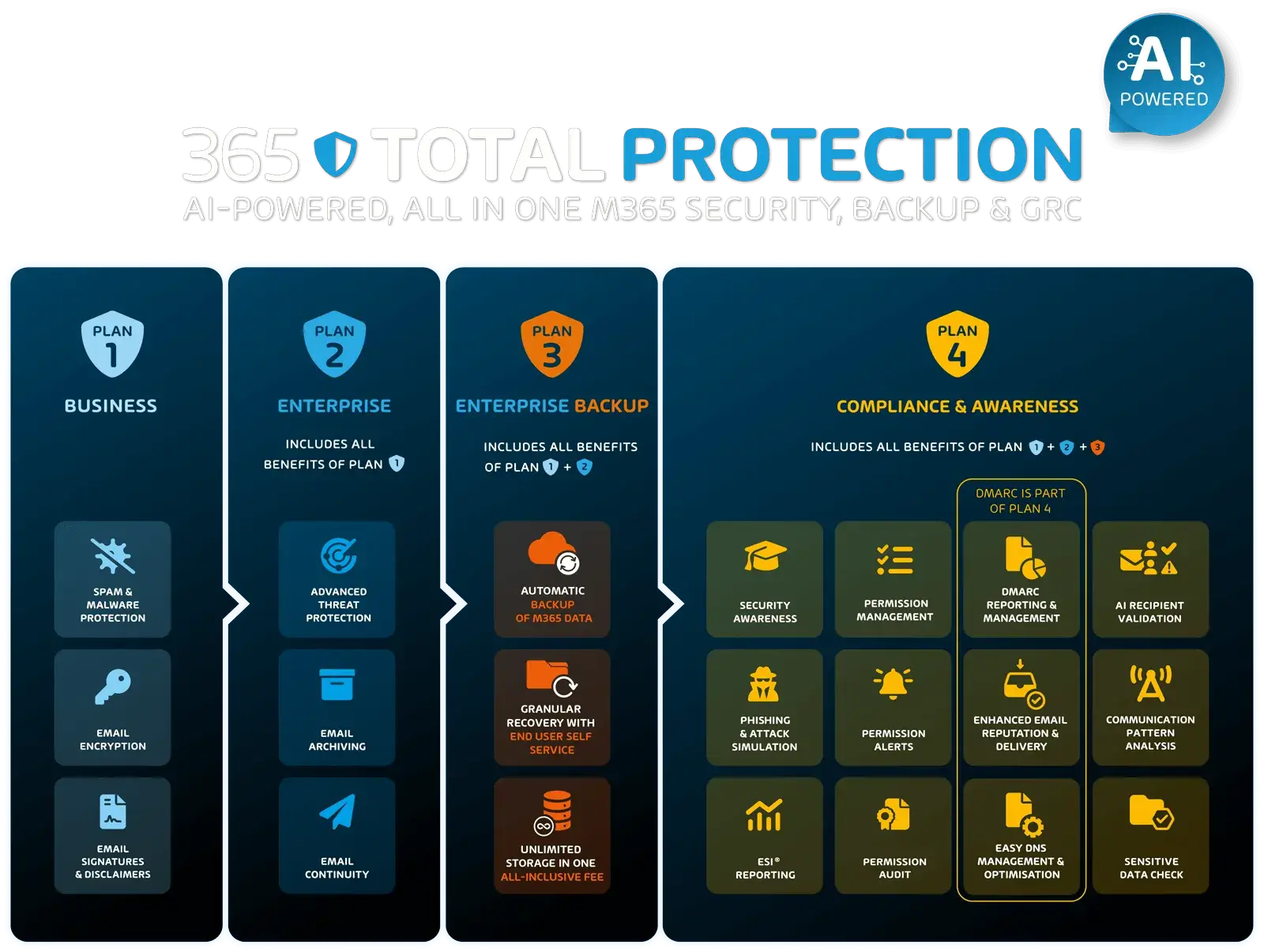 Hornetsecurity 365 Total Protection – Rundumschutz für Microsoft 365 Hornetsecurity 365 Total Protection für umfassende E-Mail- und Cloud-Sicherheit in Microsoft 365-Umgebungen