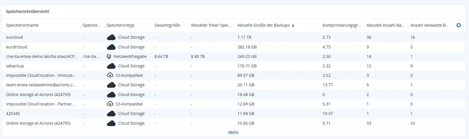 Acronis Backup Speicherorte – Übersicht über lokale und Cloud-Sicherungsziele Darstellung der Acronis Backup Speicherorteübersicht mit verschiedenen lokalen, Cloud- und externen Zielen zur Verwaltung der Backup-Speicherstrategie