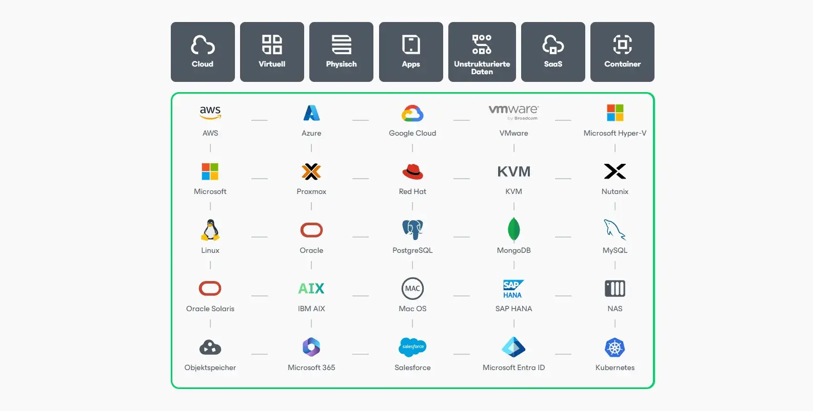 Veeam Data Platform Essentials – Backup- und Wiederherstellungslösung für KMU Veeam Data Platform Essentials mit Fokus auf Datensicherung, Wiederherstellung und Monitoring für kleine und mittelständische Unternehmen