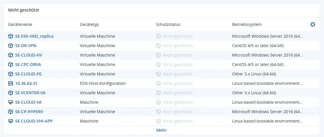 Acronis Übersicht – Nicht geschützte Geräte und fehlender Backup-Schutz Darstellung der Acronis Übersicht mit hervorgehobenen nicht geschützten Geräten und Warnhinweisen zu fehlender Datensicherung und Cyber Protection