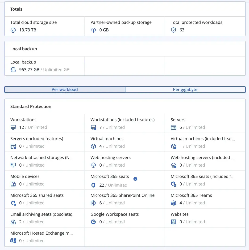 Acronis Backup Report – Erweiterte Analyse von Backup-Daten und Systemstatus Zweite Reportansicht in Acronis mit detaillierter Übersicht zu Backup-Daten, Systemstatus und Nutzungsstatistiken für umfassendes Reporting