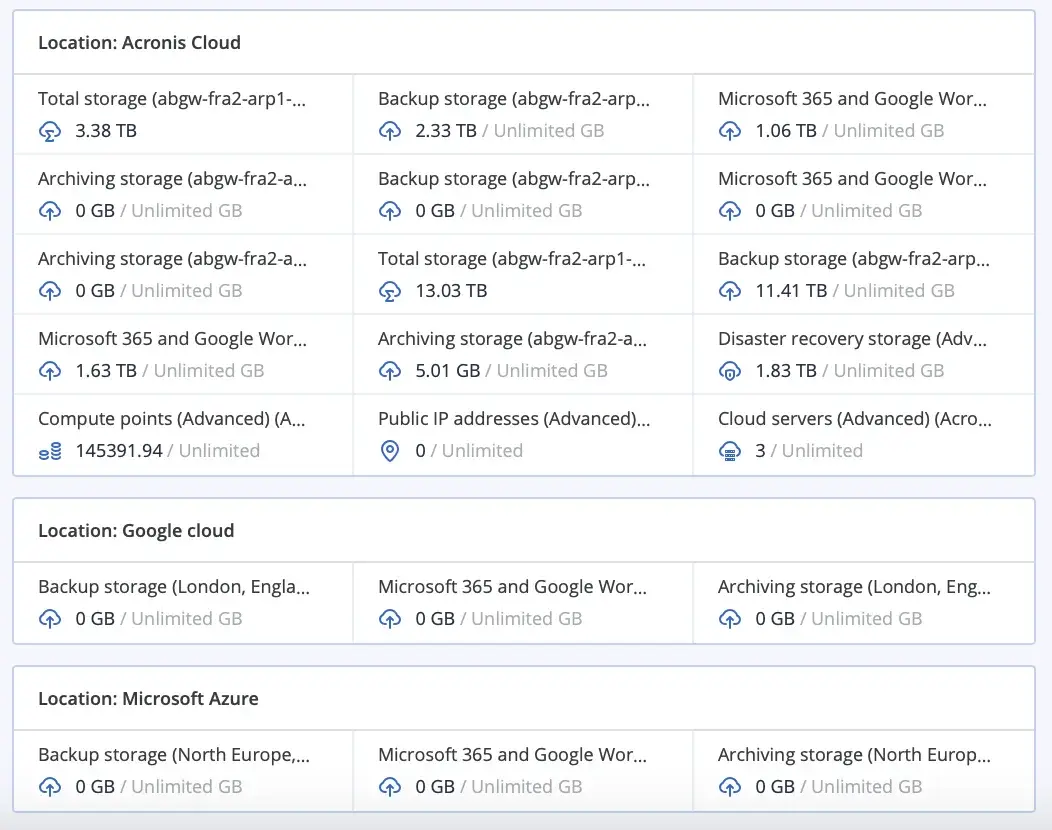 Acronis Backup Report – Übersicht zu Backup-Historie und Sicherungsstatus Dritte Reportansicht im Acronis Backup Dashboard mit Fokus auf Sicherungshistorie, Erfolgsraten und Systemaktivitäten zur Analyse der Backup-Strategie