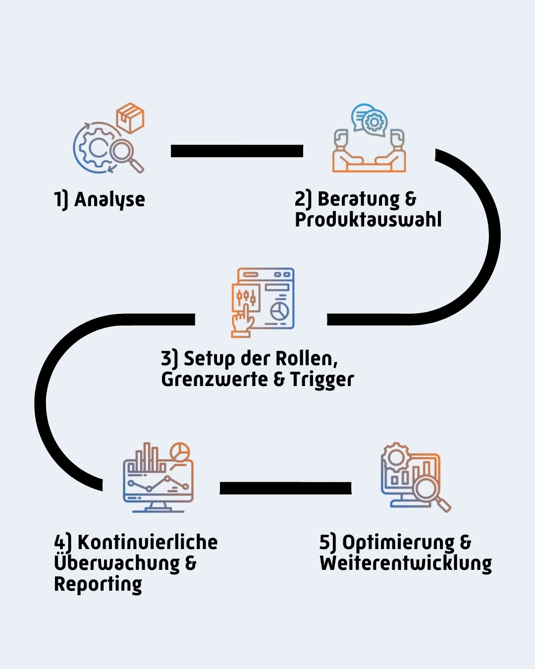Netzwerk-Monitoring Roadmap für Unternehmen